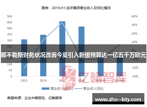 那不勒斯财务状况改善今夏引入新援预算达一亿五千万欧元 那不勒斯财务状况改善今夏引入新援预算达一亿五千万欧元