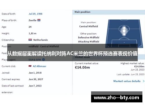 从数据层面解读托纳利对阵AC米兰的世界杯预选赛表现价值