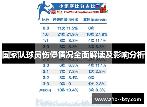 国家队球员伤停情况全面解读及影响分析 国家队球员伤停情况全面解读及影响分析