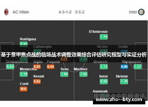 基于意甲焦点战的临场战术调整效果综合评估研究模型与实证分析 基于意甲焦点战的临场战术调整效果综合评估研究模型与实证分析