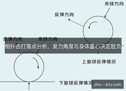 相扑击打落点分析，发力角度与身体重心决定胜负